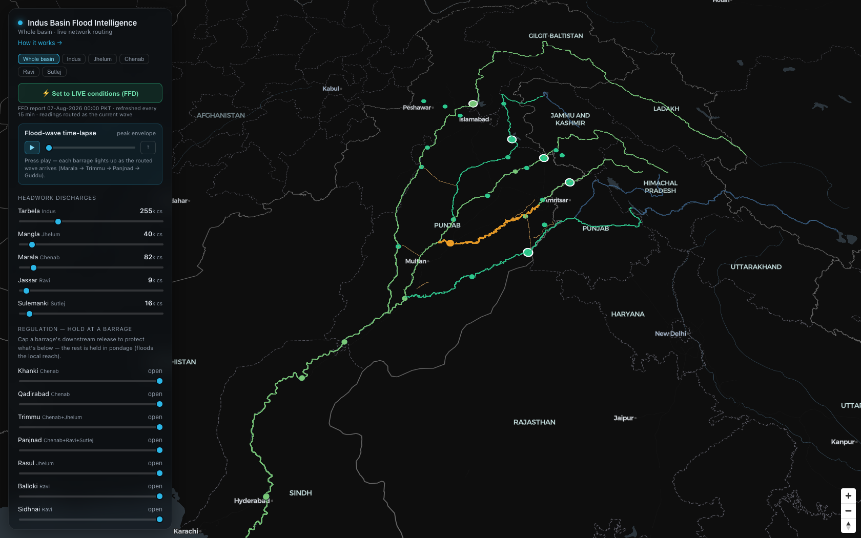 TeraGIS Flood-Twin — live basin network with routed flood stage
